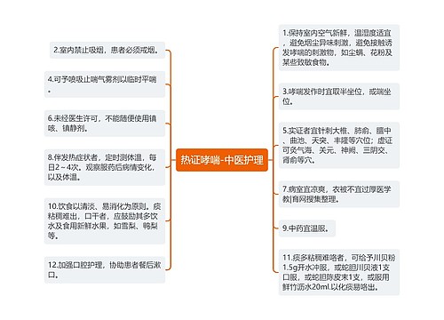 热证哮喘-中医护理
