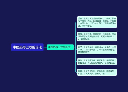 中医热毒上攻的治法