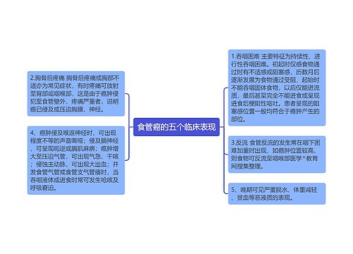 食管癌的五个临床表现