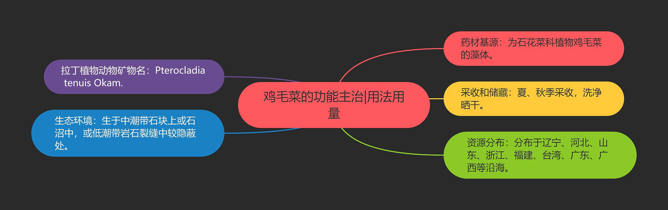 鸡毛菜的功能主治|用法用量