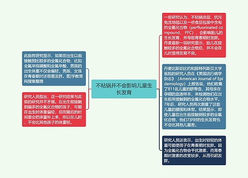 不粘锅并不会影响儿童生长发育