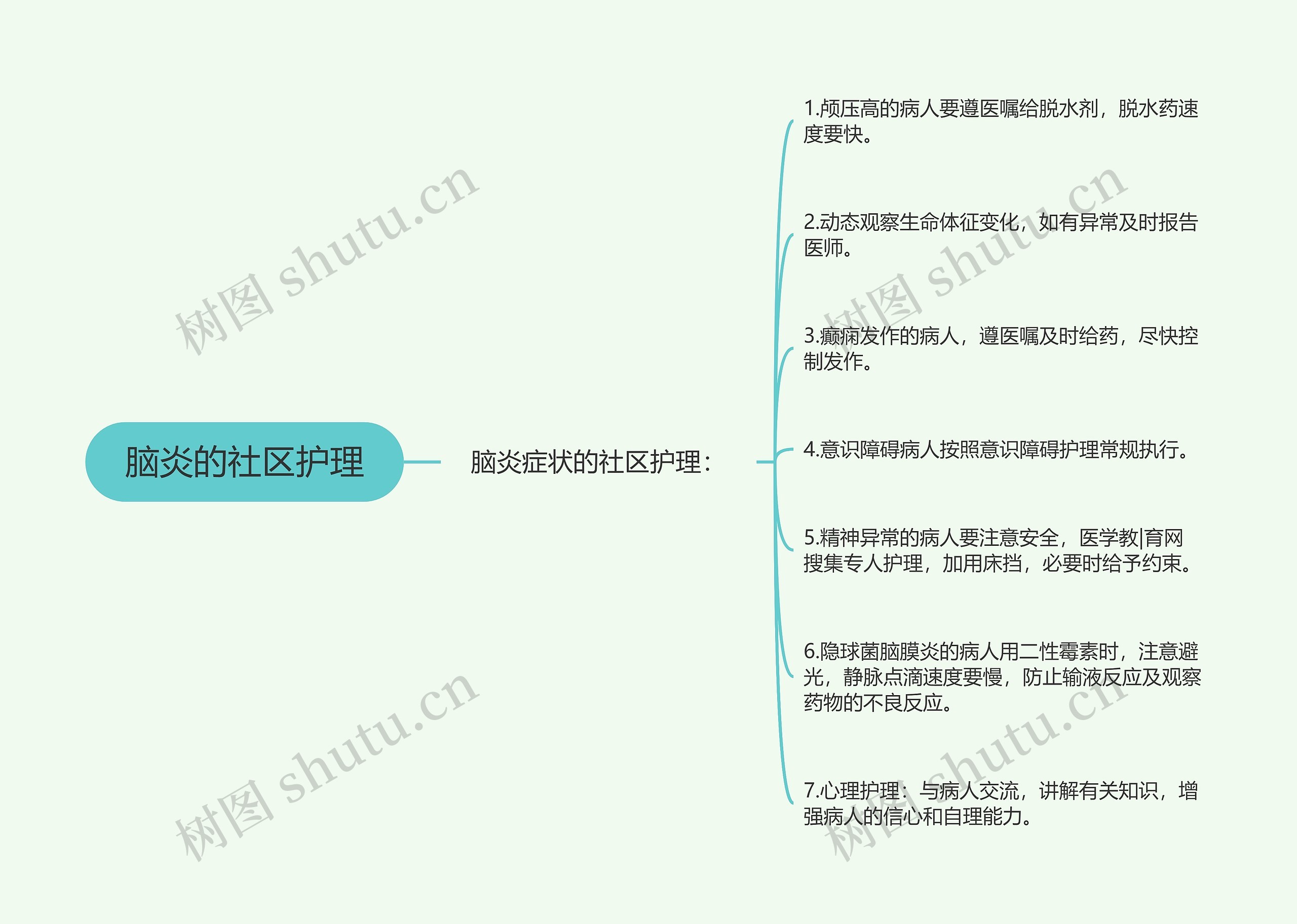 脑炎的社区护理