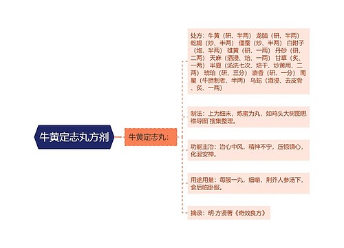 牛黄定志丸方剂