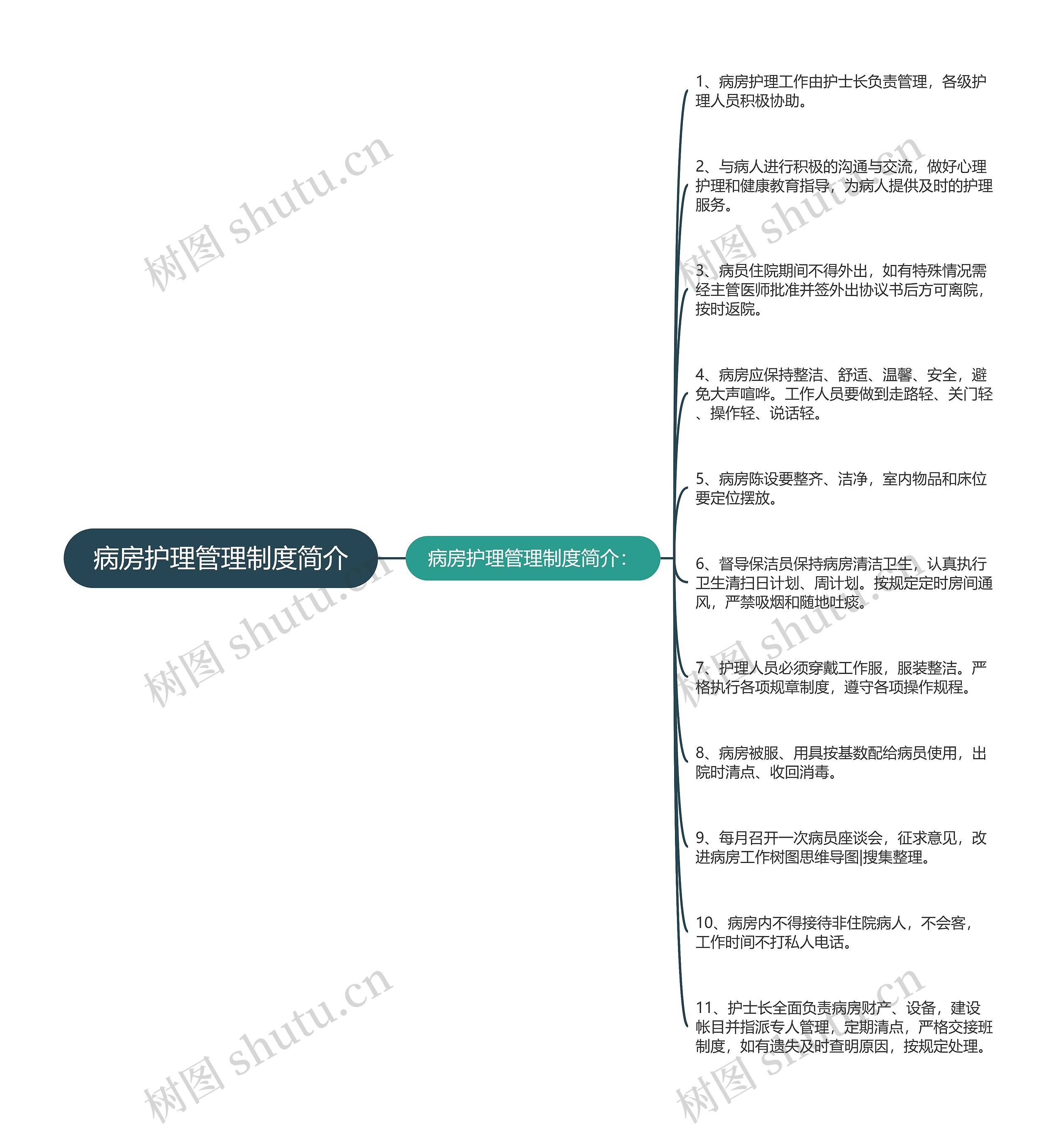 病房护理管理制度简介