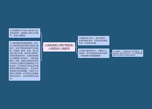 心身疾病的心理护理措施/心理需求/心理指导