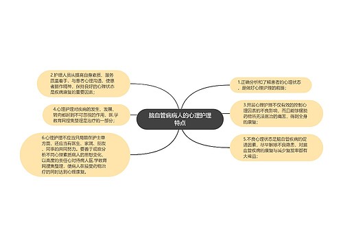 脑血管病病人的心理护理特点