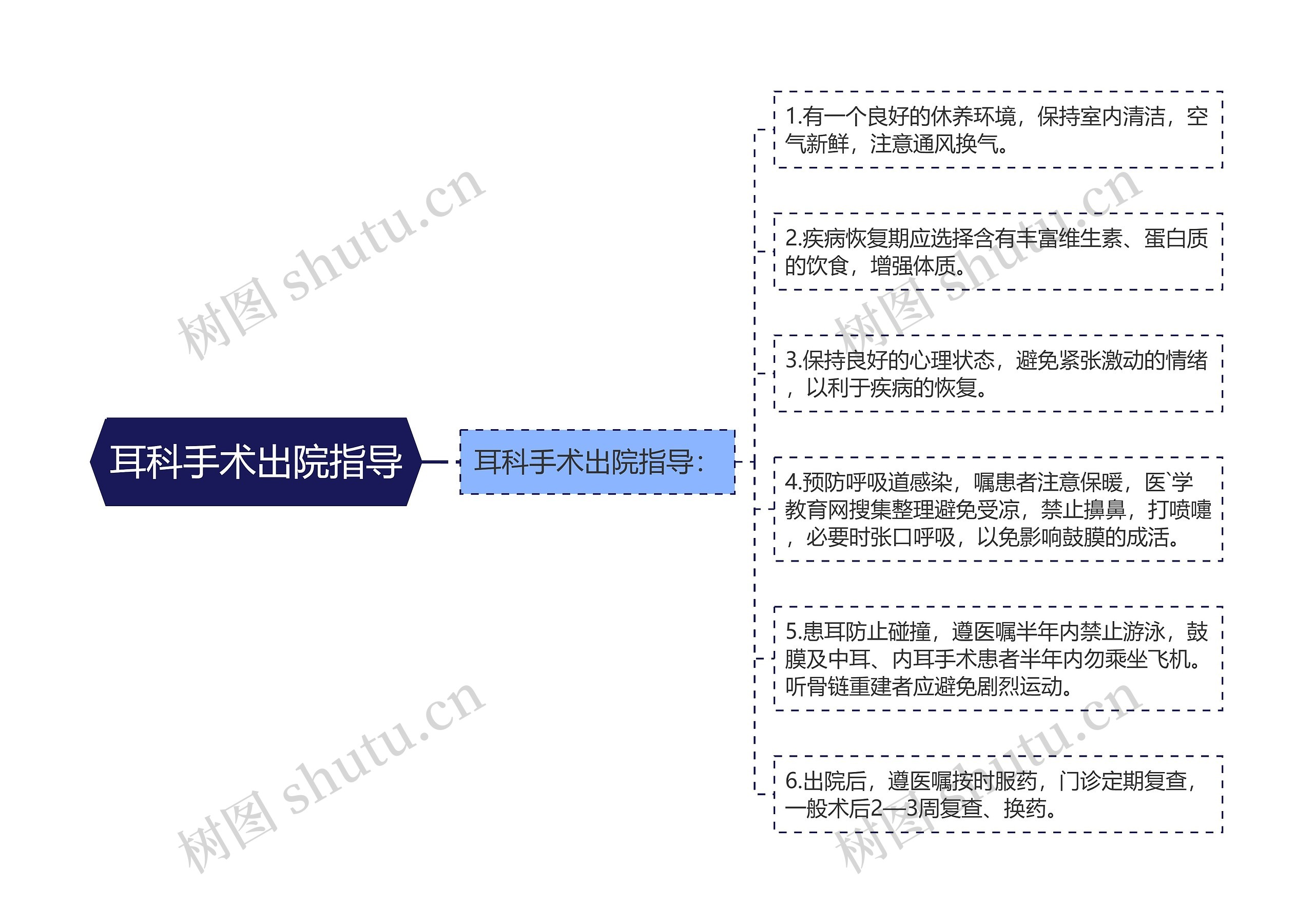 耳科手术出院指导