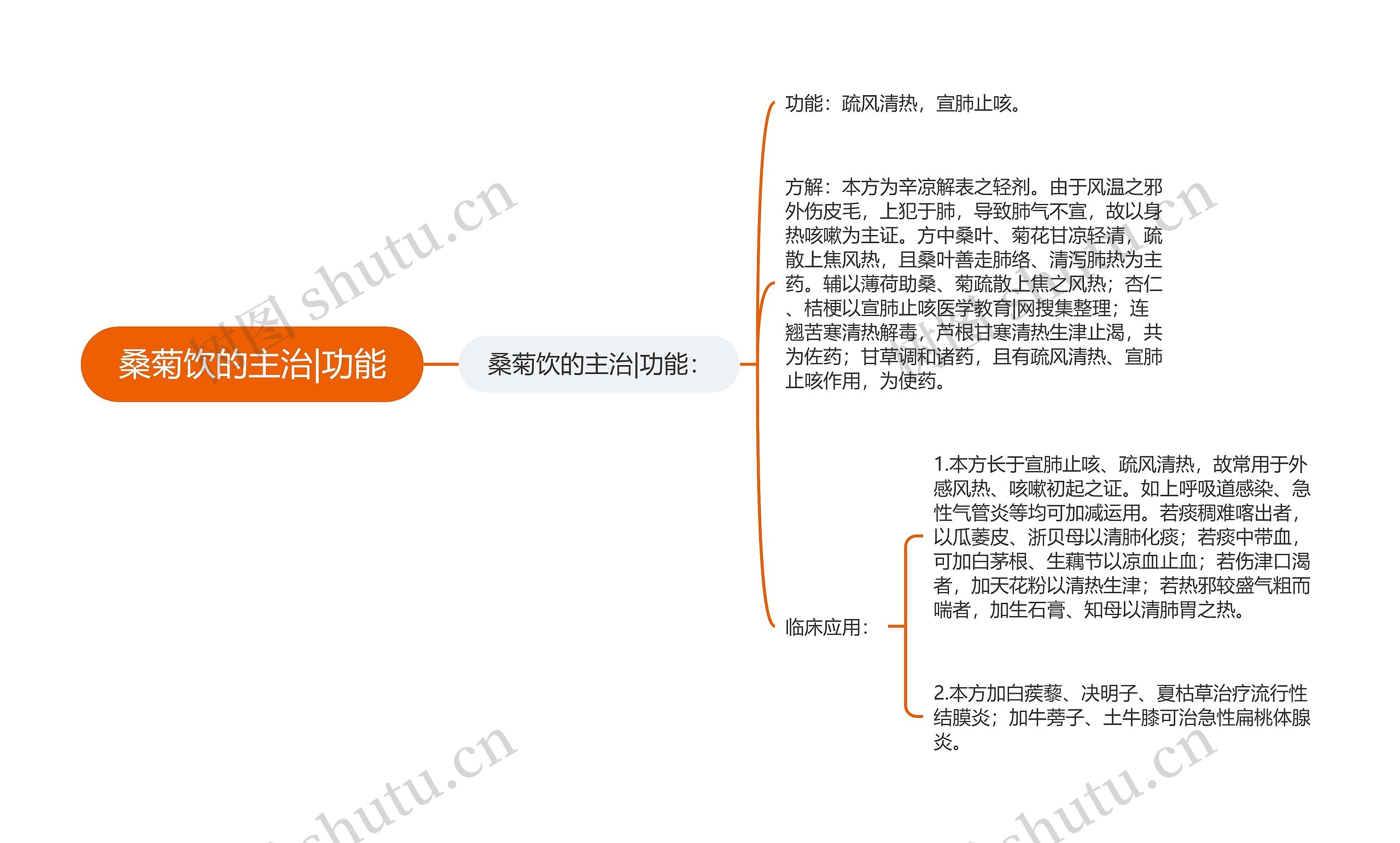 桑菊饮的主治|功能 桑菊饮的主治|功能