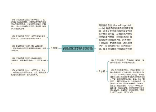 高脂血症的表现与诊断