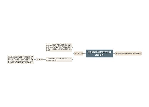 硬脊膜外阻滞的并发症及处理要点