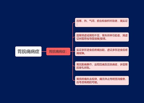 胃脘痛病症