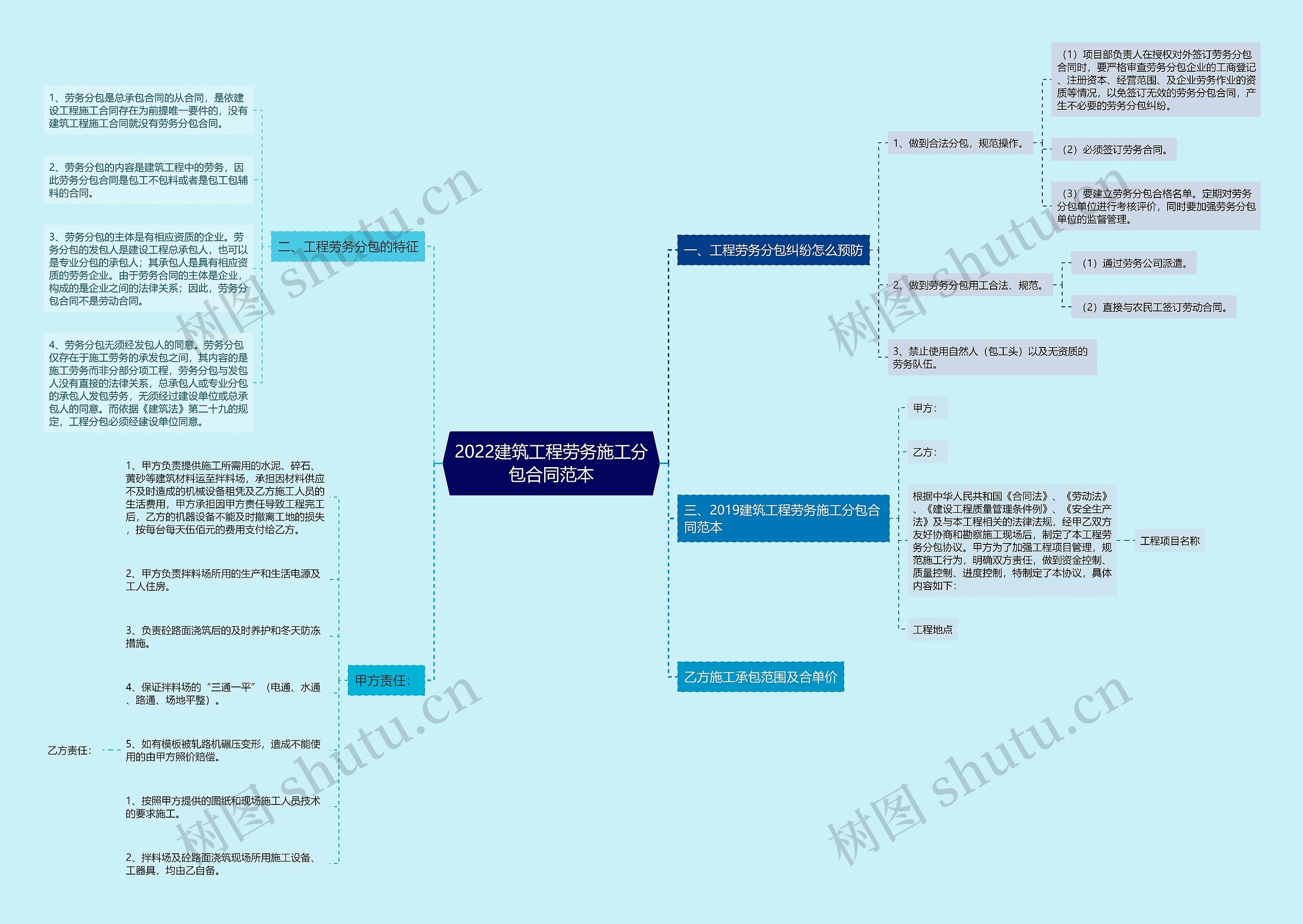 2022建筑工程劳务施工分包合同范本 2022建筑工程劳务施工分包合同范本