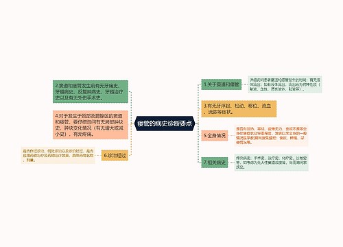 瘘管的病史诊断要点