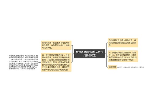 技术咨询合同受托人的违约责任规定