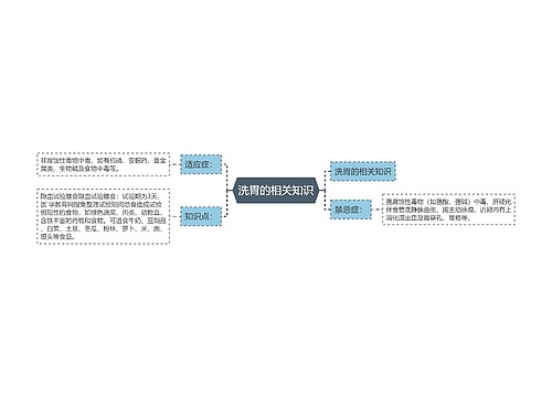 洗胃的相关知识