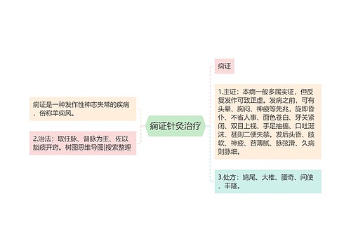 痫证针灸治疗