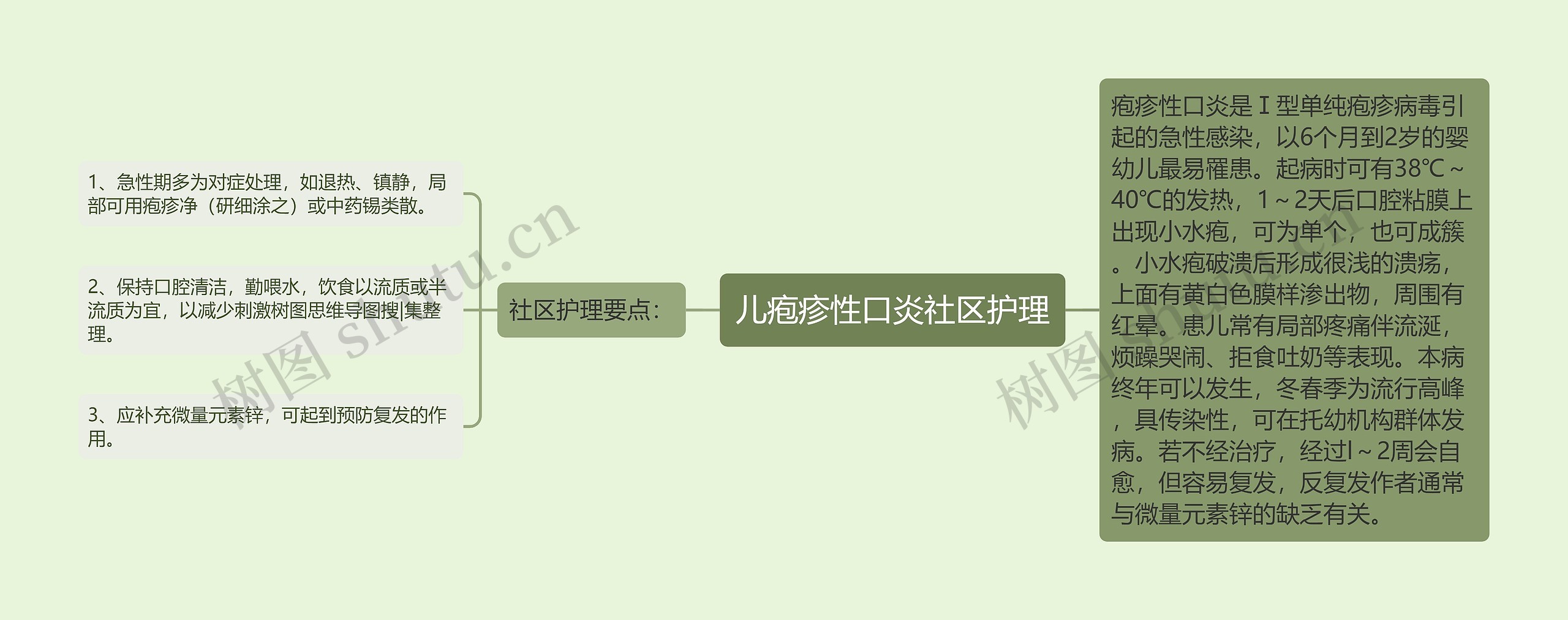 儿疱疹性口炎社区护理