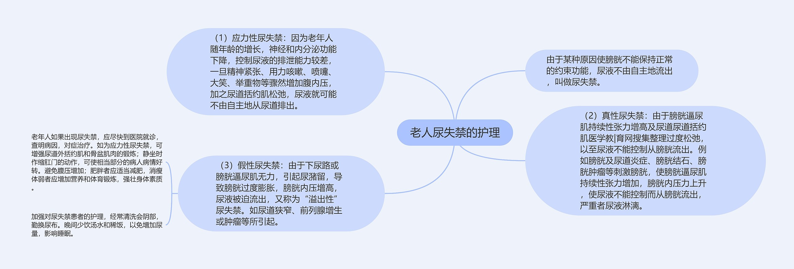 老人尿失禁的护理 老人尿失禁的护理