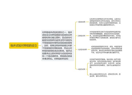 临床试验对照组的设立