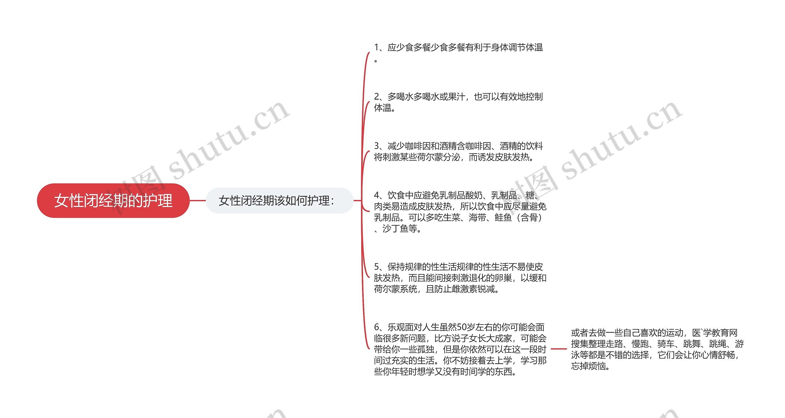 女性闭经期的护理 女性闭经期的护理