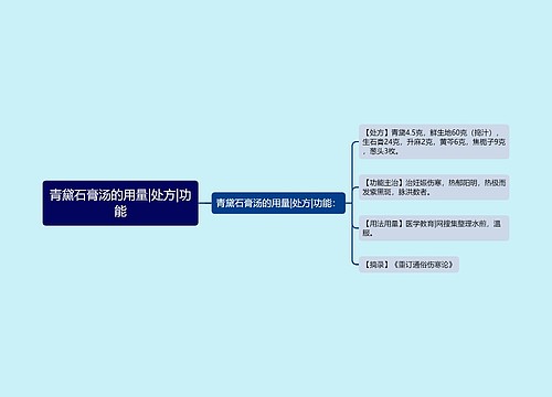 青黛石膏汤的用量|处方|功能