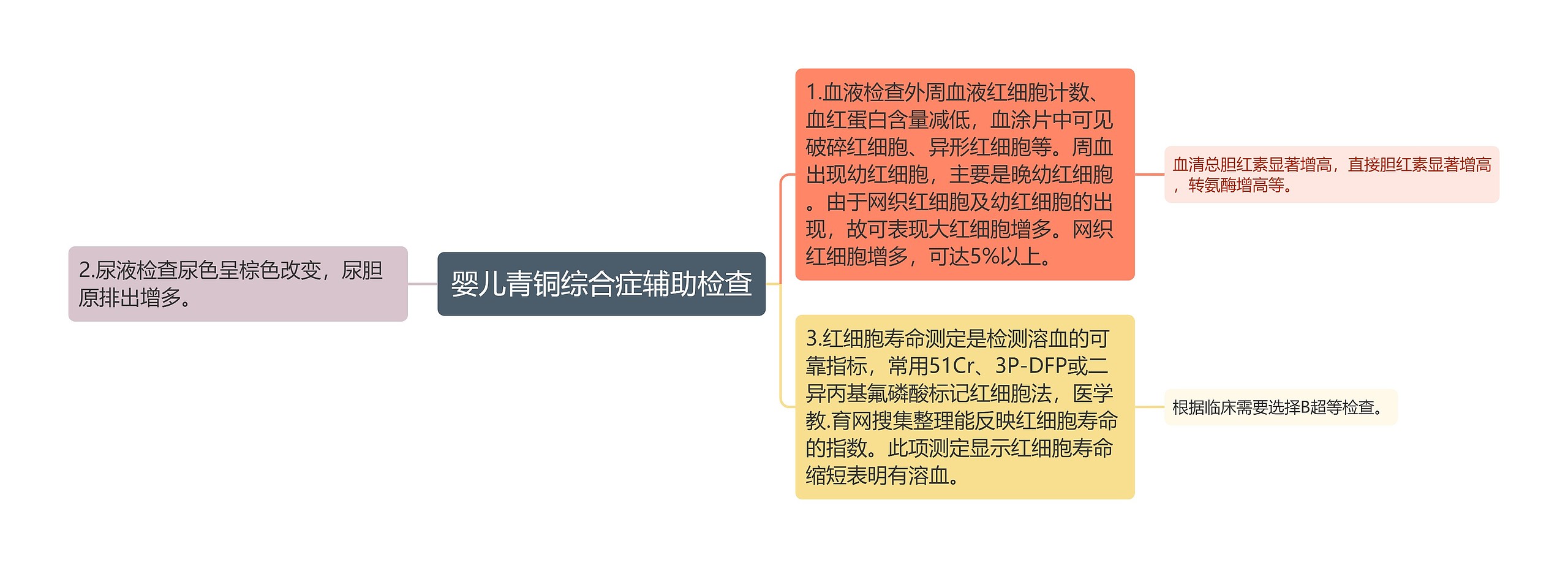 婴儿青铜综合症辅助检查 婴儿青铜综合症辅助检查