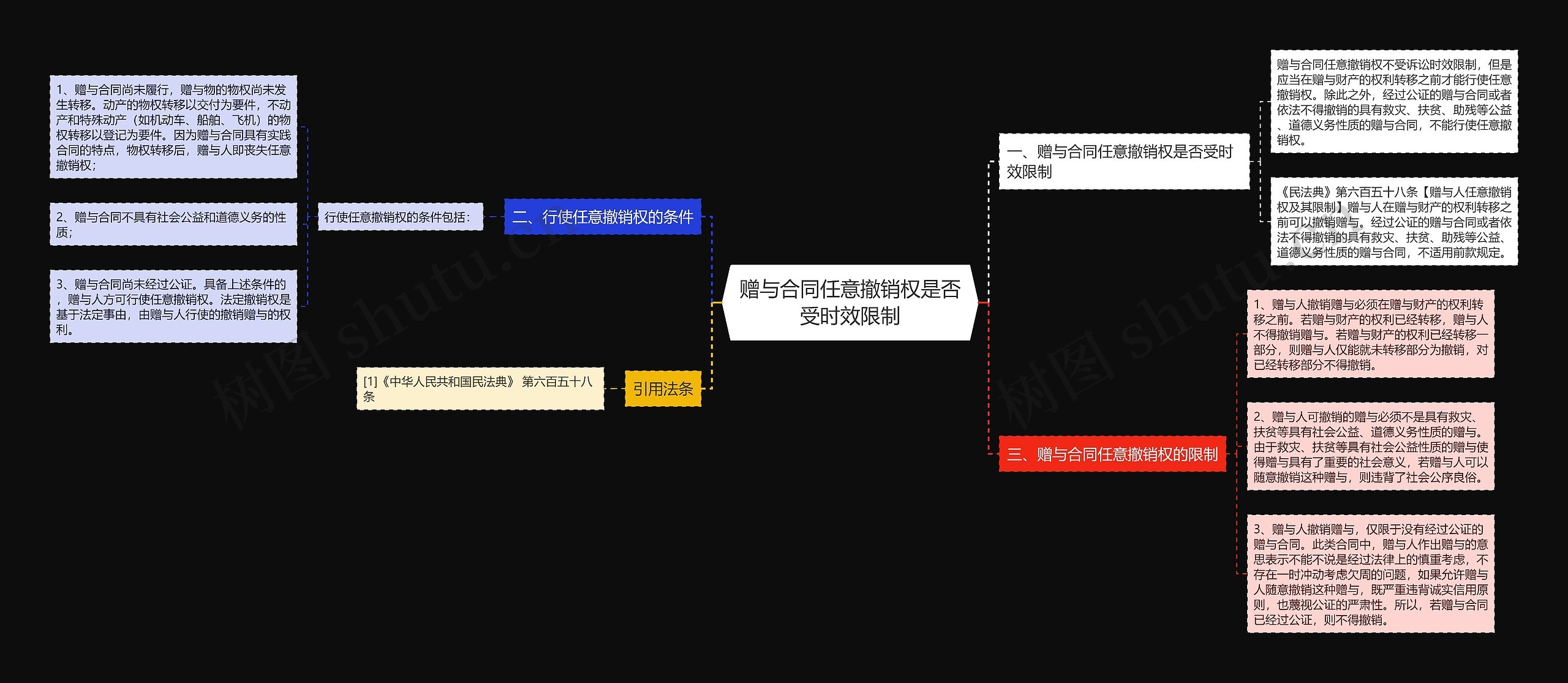 赠与合同任意撤销权是否受时效限制