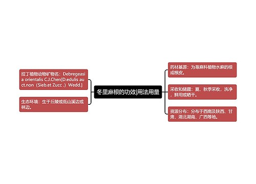 冬里麻根的功效|用法用量