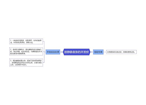 肢静脉曲张的并发症