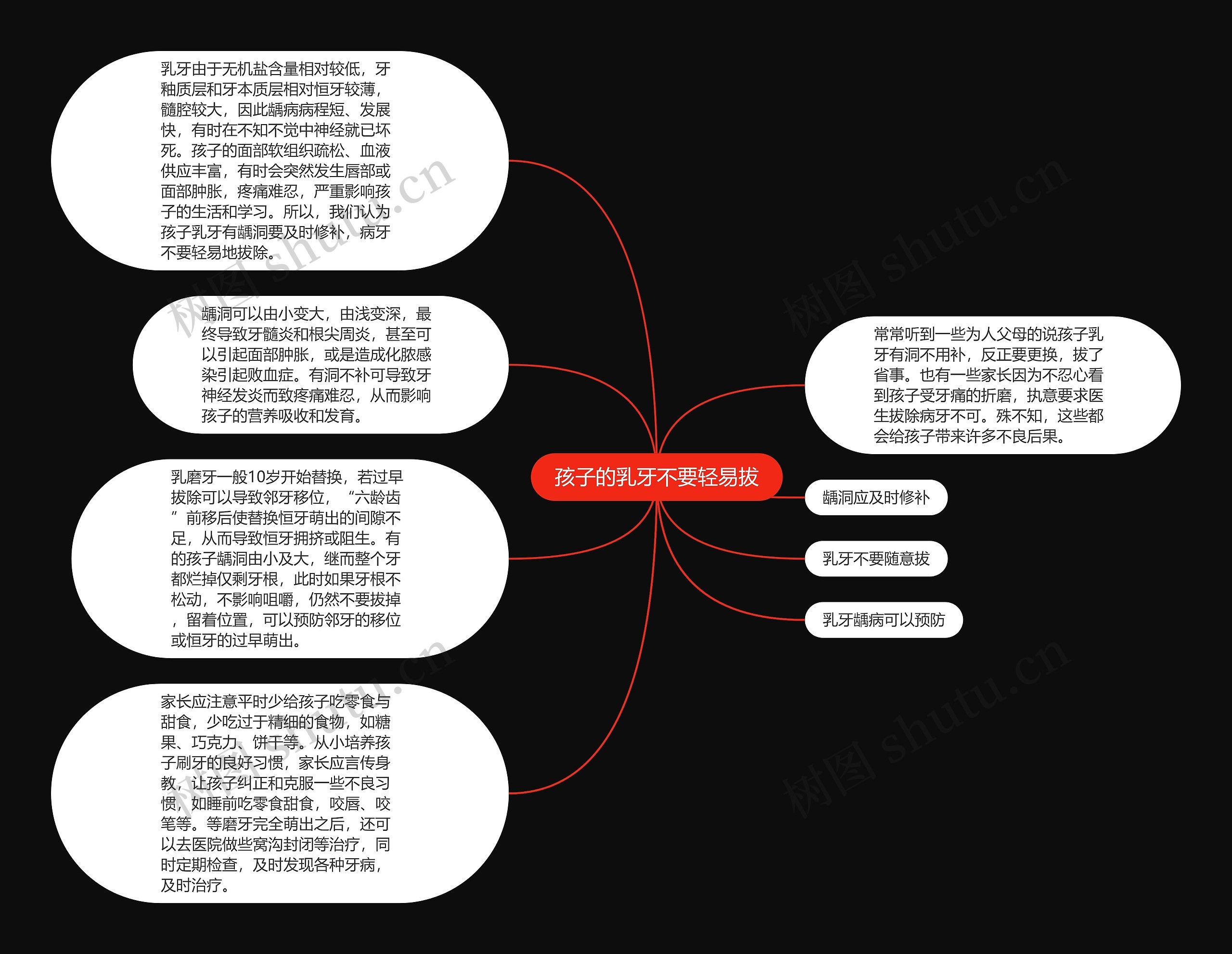 孩子的乳牙不要轻易拔思维导图