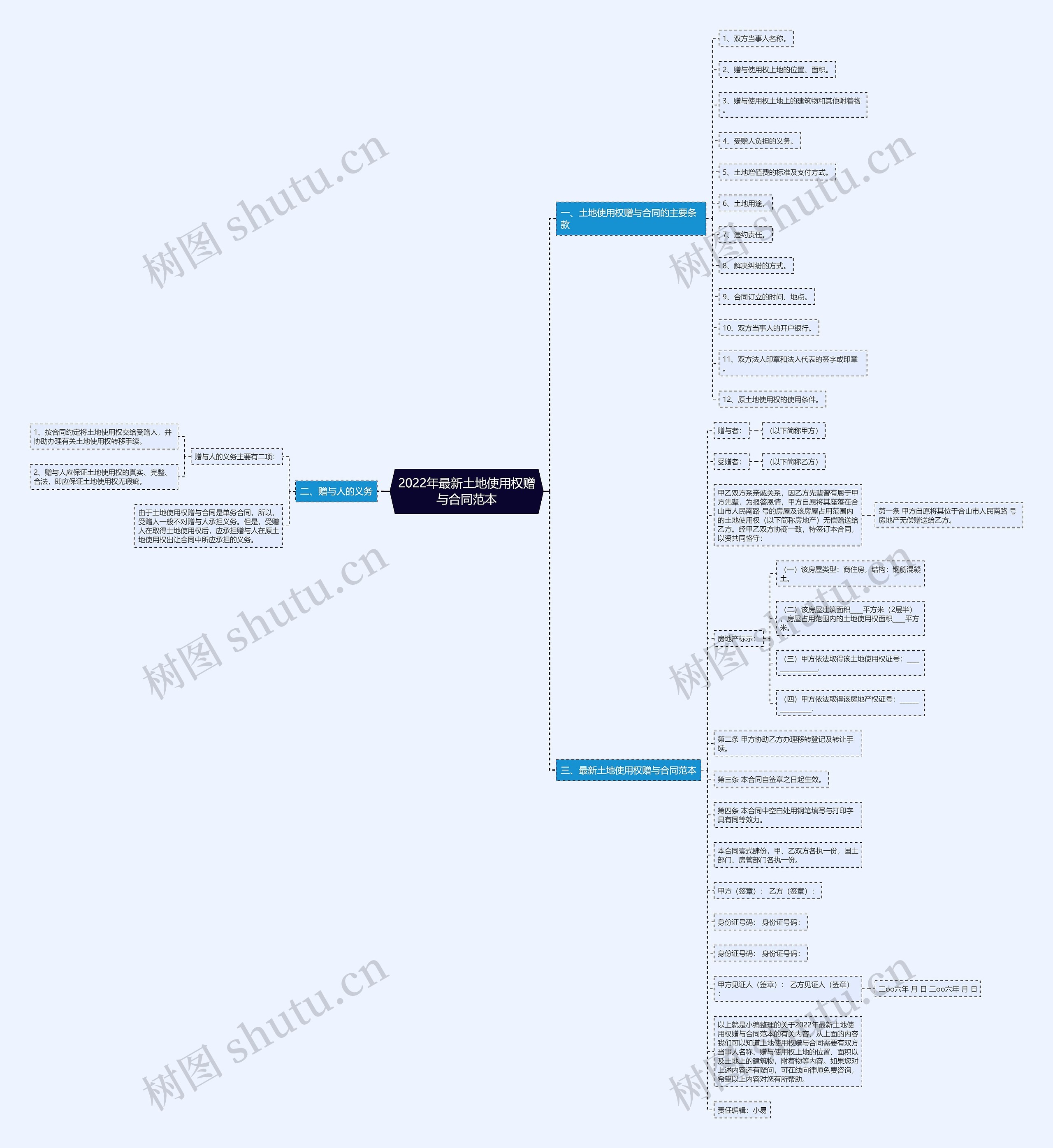 2022年最新土地使用权赠与合同范本 2022年最新土地使用权赠与合同范本