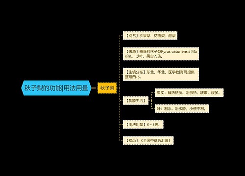 秋子梨的功能|用法用量