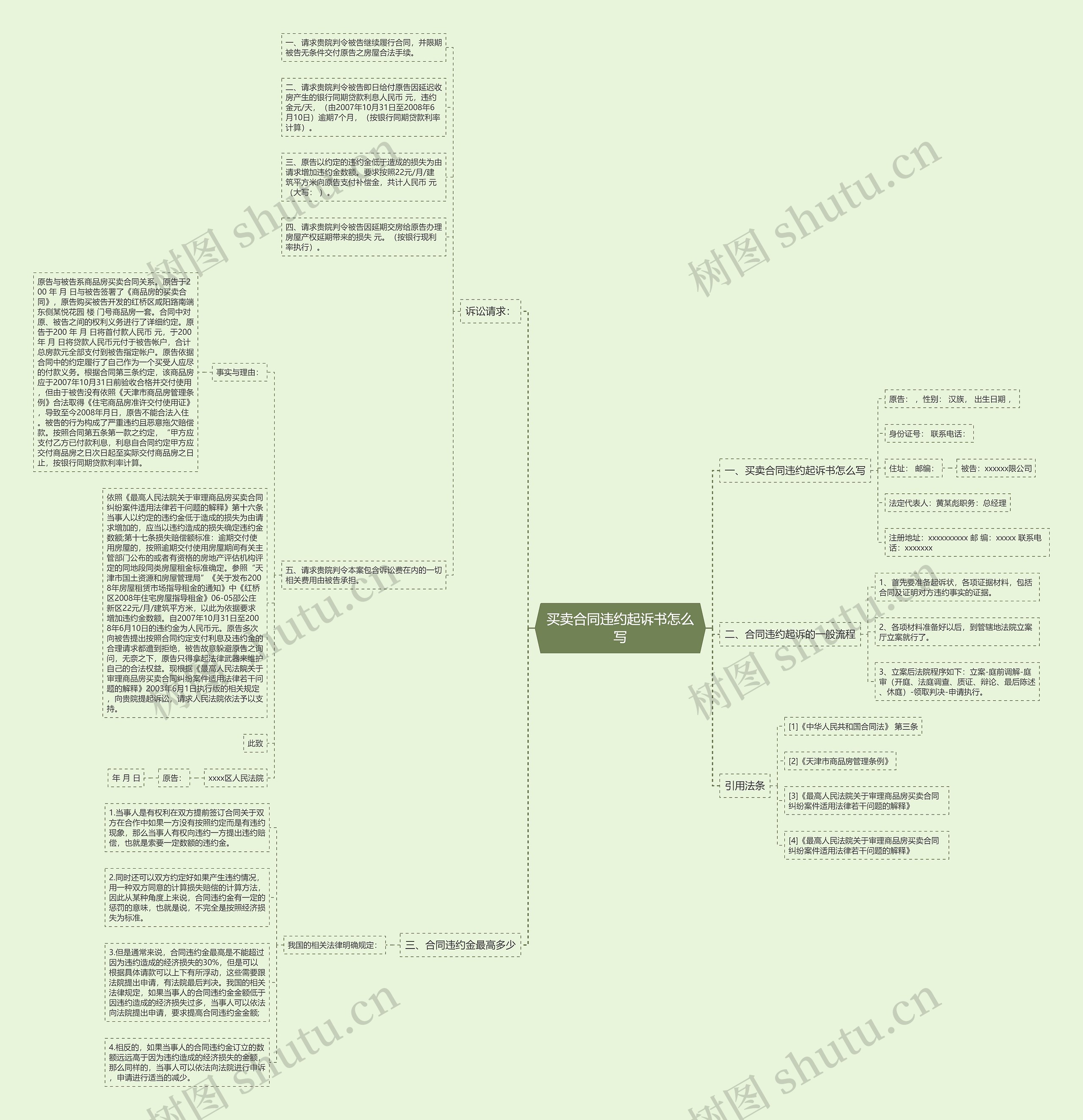 买卖合同违约起诉书怎么写思维导图