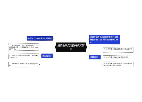 细菌性痢疾传播方式和防治