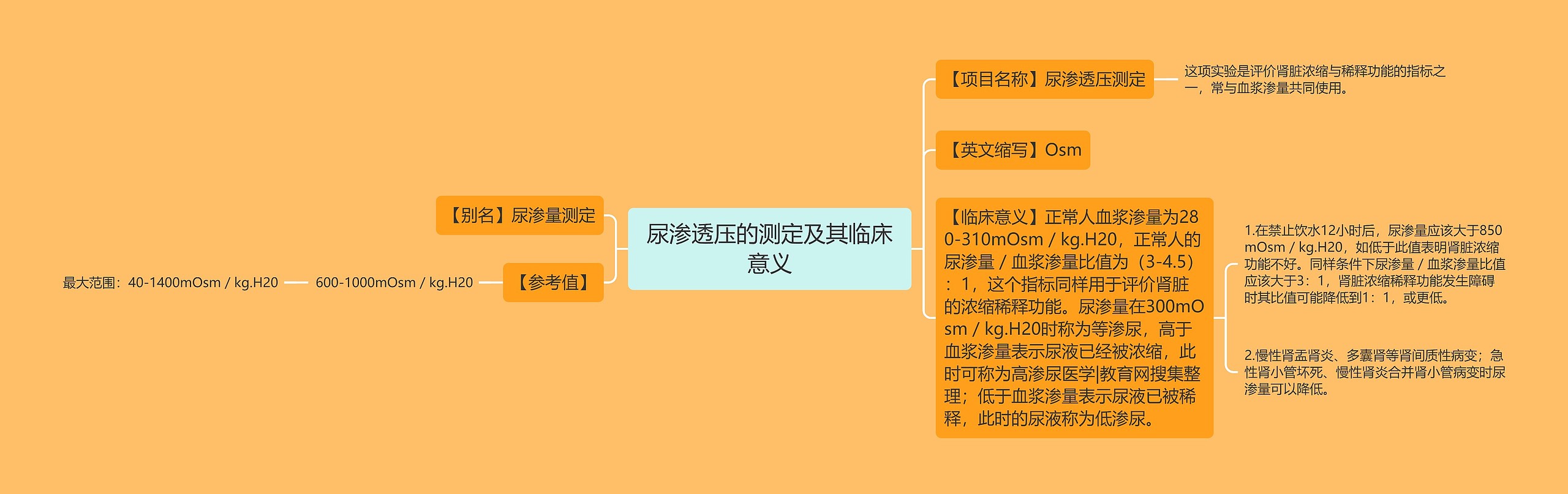 尿渗透压的测定及其临床意义