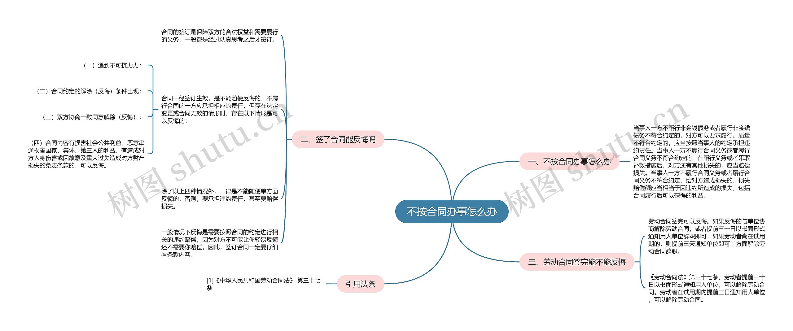 不按合同办事怎么办