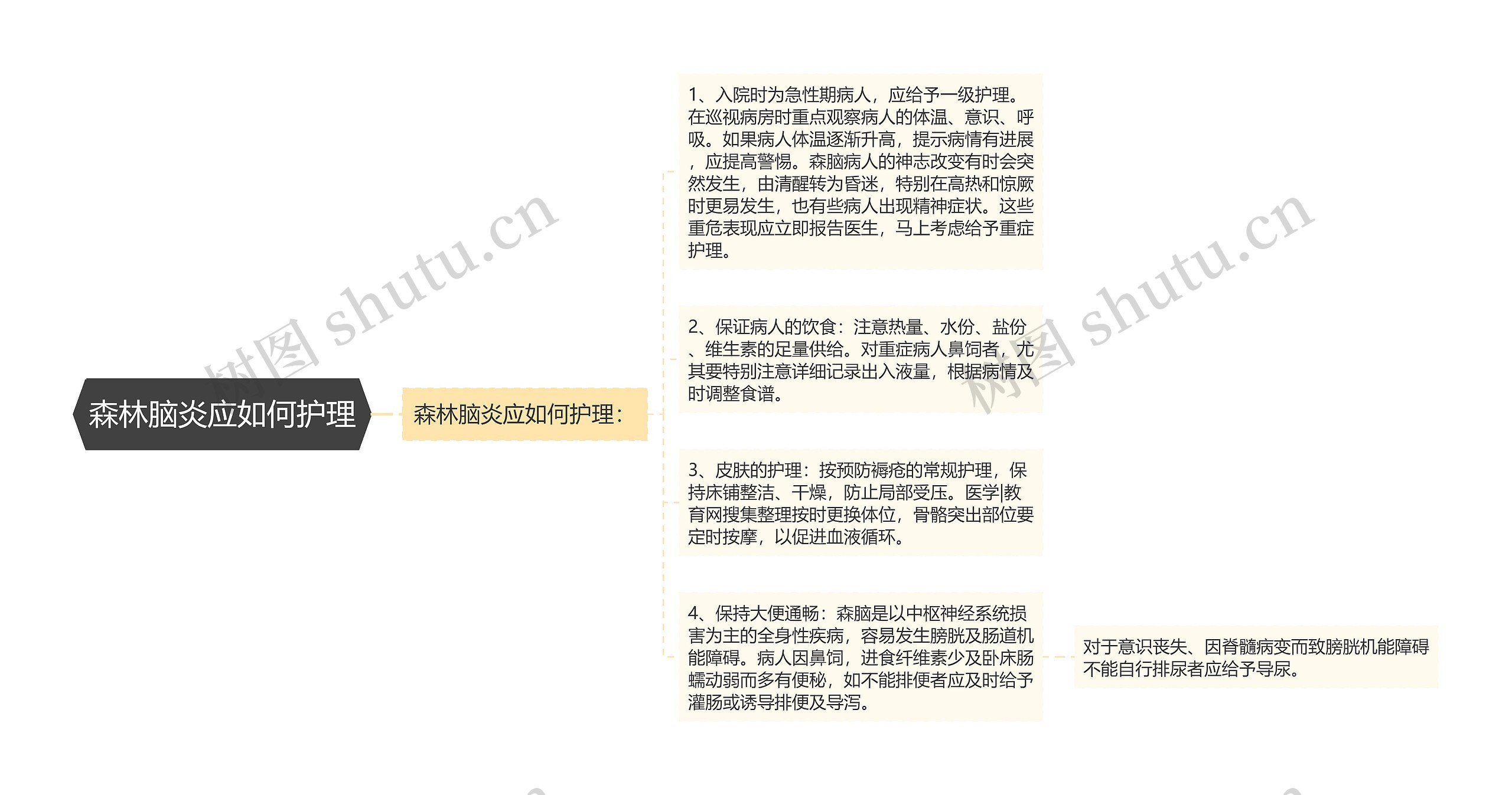 森林脑炎应如何护理 森林脑炎应如何护理