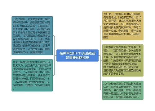 接种甲型H1N1流感疫苗是重要预防措施