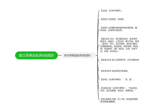 岩兰花根出处|形态|成份