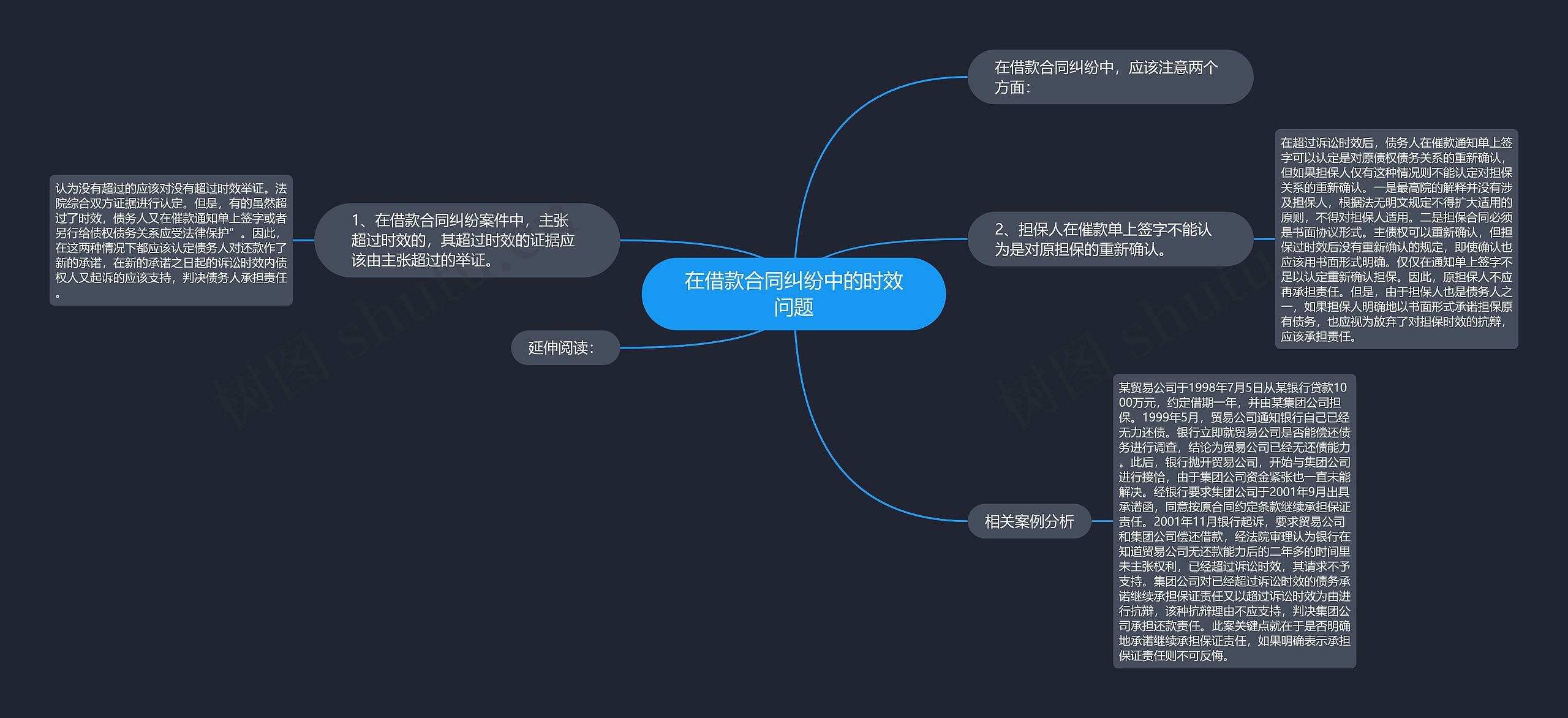 在借款合同纠纷中的时效问题