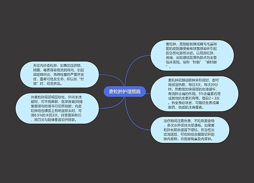 麦粒肿护理措施