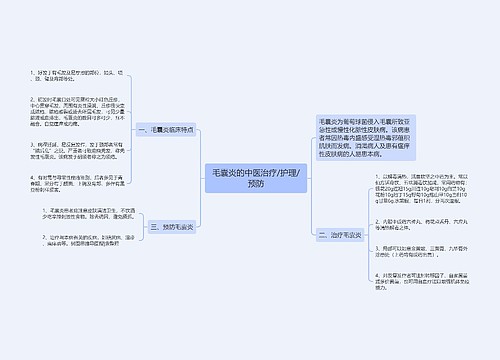 毛囊炎的中医治疗/护理/预防