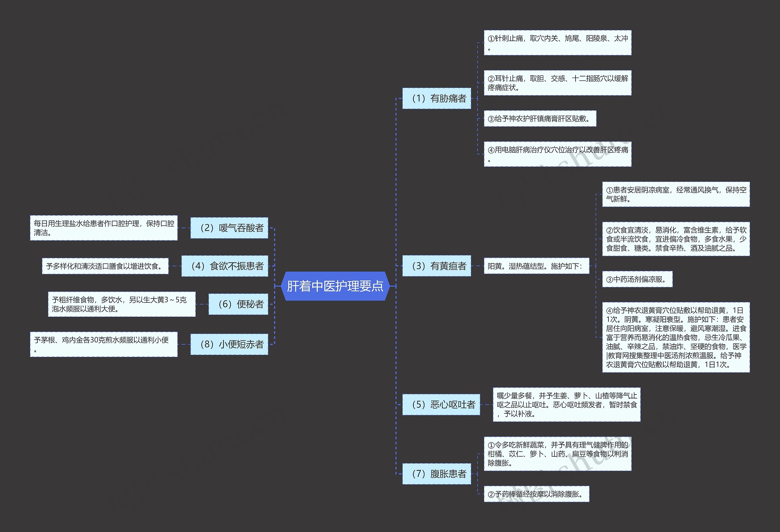肝着中医护理要点 肝着中医护理要点