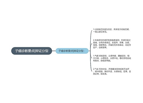 子瘖诊断要点|辩证分型