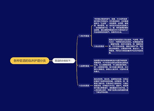 各种管道的临床护理分类