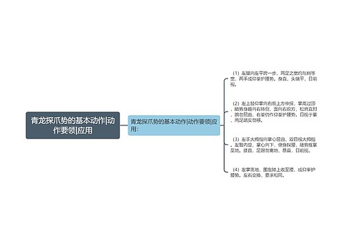 青龙探爪势的基本动作|动作要领|应用