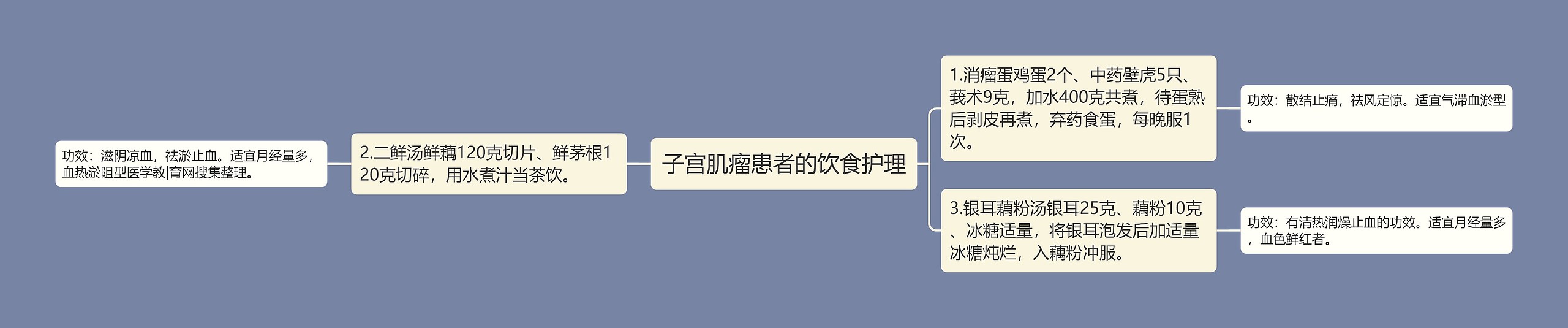 子宫肌瘤患者的饮食护理 子宫肌瘤患者的饮食护理