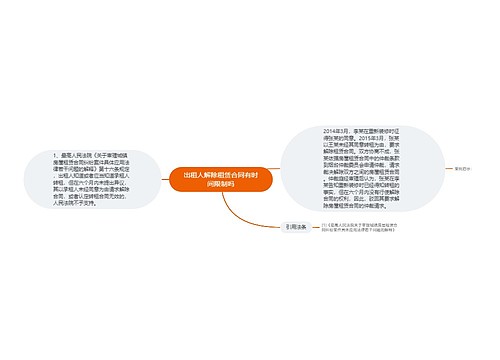 出租人解除租赁合同有时间限制吗