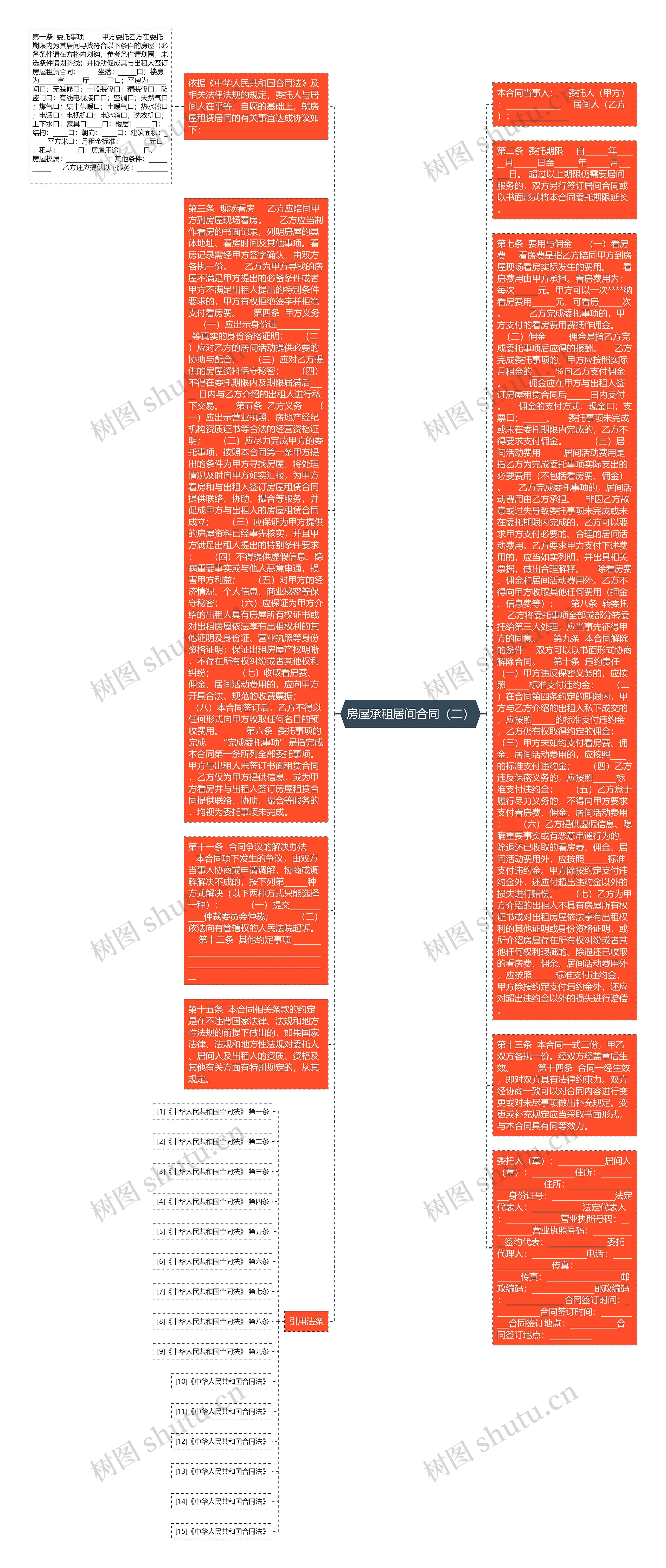 房屋承租居间合同（二）思维导图