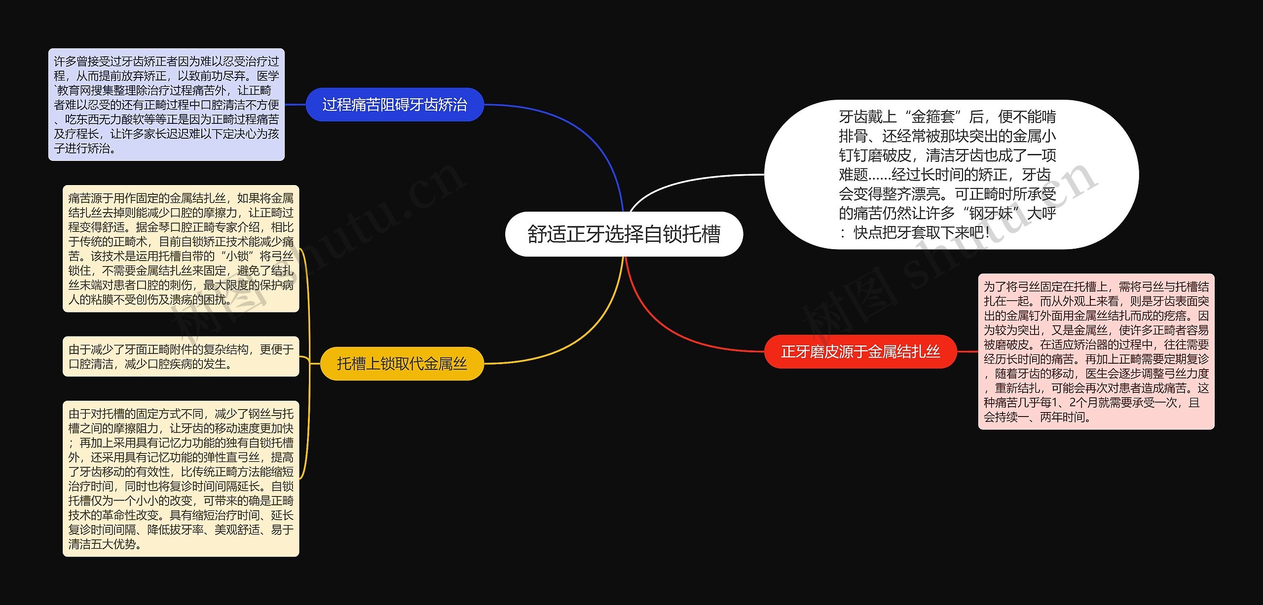 舒适正牙选择自锁托槽